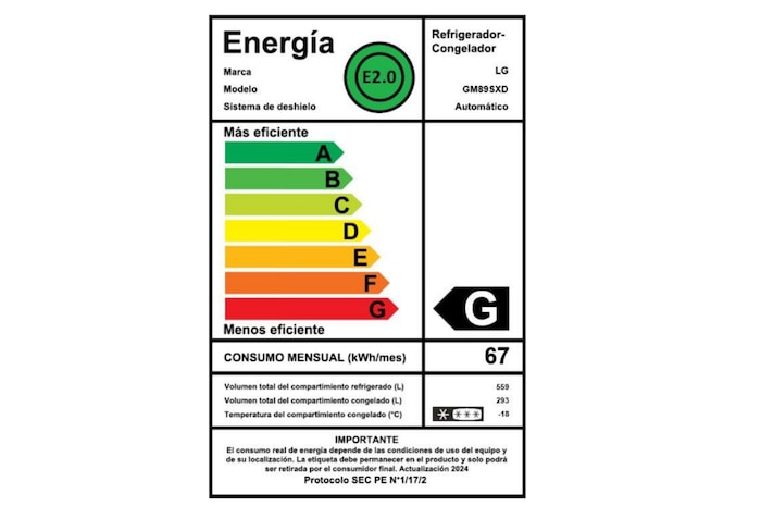 Energy Label